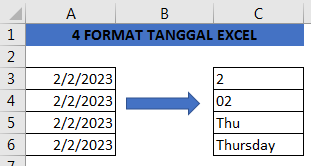 Format tanggal dan hari